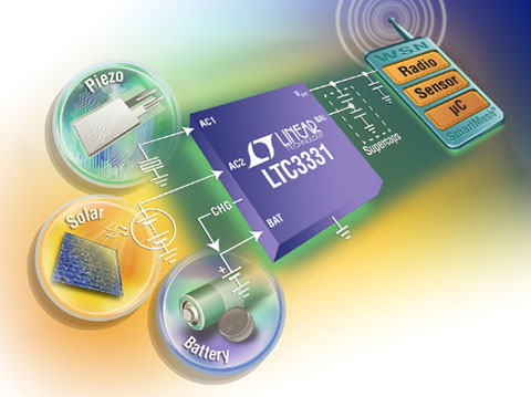 LTC3331：基于能量收集的電源設計方案